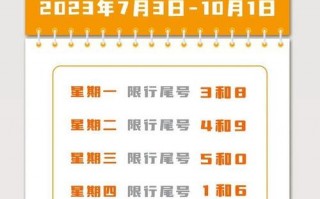 唐山九号限号吗北京，唐山九号限号吗北京限号吗？