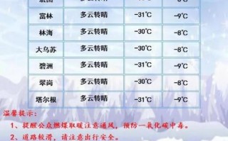 大庆天气预报15天？大庆天气预报15天准确一览表？
