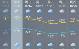德保天气预报一周，德保天气预报一周7天实时？
