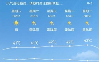杭州气象台天气预报，杭州气象局天气预报气？