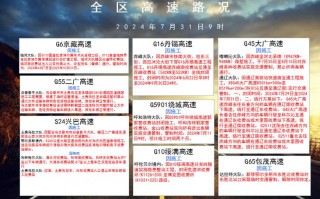 泗县天气预报15天，泗县天气预报15天准确率？