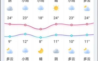 天气预报山西运城，天气预报山西运城闻喜
