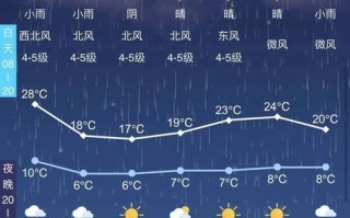 二连浩特历史天气，二连浩特市历史天气？