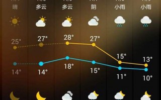 麻阳天气预报今天，麻阳今天天气预报精确到时？