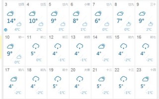 泸县天气预报40天，泸县天气预报一周
