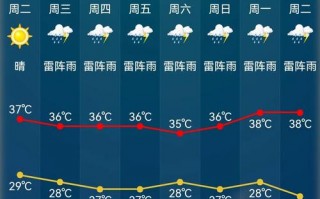 诸暨天气预报一周，诸暨天气预报一周15天？