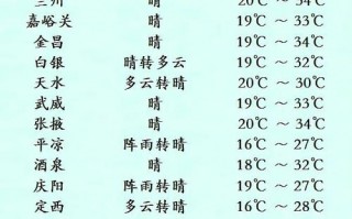 四川天气预报7天，四川天气预报7天一周查询