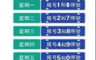 定州限号今天限几号，定州限号查询明天？