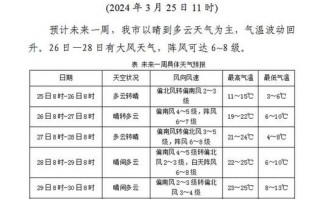 邢台天气最近一周，邢台一周天气预报？
