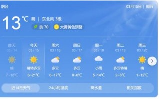 潍坊港海洋天气预报，潍坊港海洋天气预报查询