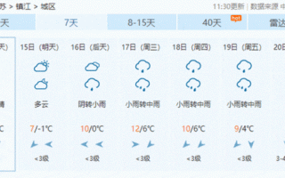 镇江天气预报一周？镇江天气预报一周7天查询？
