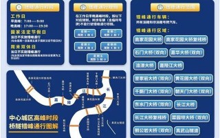 重庆北碚区车辆限号，北碚车辆限行