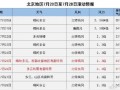 双辽天气预报七天，双辽天气预报30天最新？