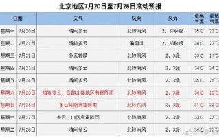 双辽天气预报七天，双辽天气预报30天最新？