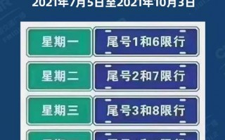 重庆10月1号限号？重庆限号时间新规2020年10月？