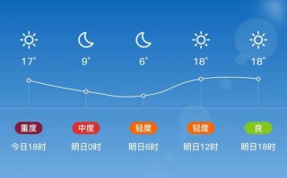 沧州市天气最新预报？沧州市天气情况？
