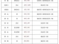 慈溪天气预报15天？慈溪天气预报15天当地？