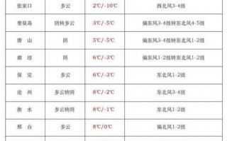 慈溪天气预报15天？慈溪天气预报15天当地？