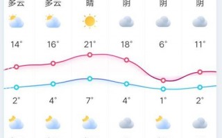 登封一个月天气预报，登封一个月天气预报查询