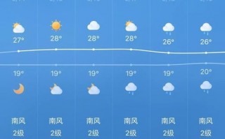 金乡天气40天预报，金乡天气预报金乡