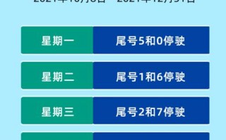 太原限号1月19号，太原2021年1月19日限行？