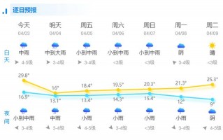 永嘉天气预报15天，永嘉天气预报15天准确率高吗？
