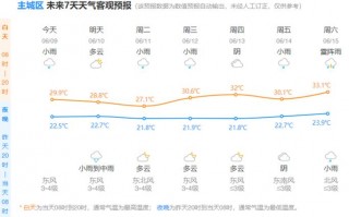 杭州建德天气预报，杭州建德天气预报30天准确？