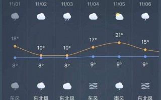 武乡天气预报30天，武乡天气预报30天查询百度百科？