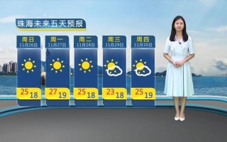 永修天气预报30天？永修天气预报30天气九江40天天气预报？