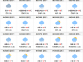 湘潭天气预报更新？湘潭天气预报更新一周？