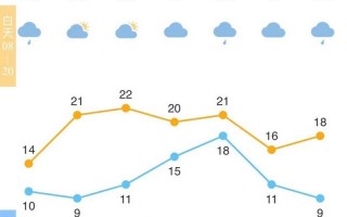 下载台州天气预报，查询台州天气预报？