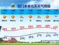厦门近一周的天气，厦门近一周天气预报查询