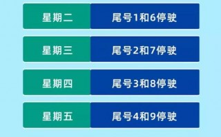 秦皇岛卢龙汽车限号，秦皇岛卢龙限行时间和区域