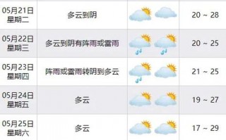余姚天气预报30天？余姚天气预报30天查询百度百科？