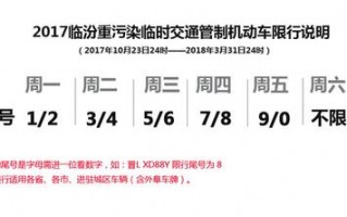 临汾限号公车限不限，临汾市限不限号？