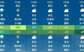 合川天气预报一周，合川天气预报一周精准？