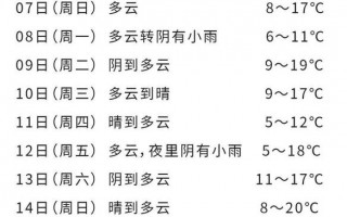 浙江嘉兴天气预报，浙江嘉兴天气预报7天