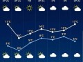 璧山天气预报15天，璧山天气预报15天查询结果