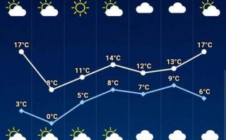 璧山天气预报15天，璧山天气预报15天查询结果