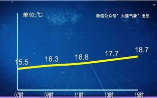 大连10天天气预报，大连10天天气预报查询表格