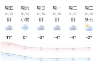 砀山天气预报7天？砀山天气预报7天准确？
