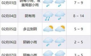 下载宁波天气预报，搜索宁波天气预报