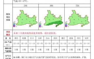 南宁今日天气预报，南宁今日天气预报最新？