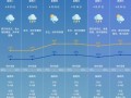 珠海气象台天气预报，珠海气象台天气预报15天