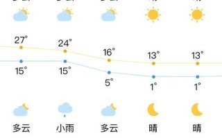 韩国天气预报跳舞，韩国天气预报跳舞小姐姐？