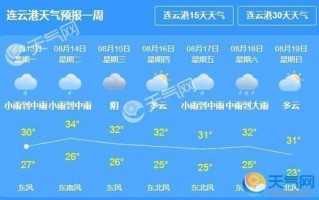 赣榆天气实时预报，赣榆天气实时预报查询最新消息？