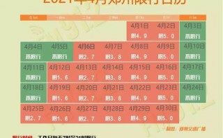 开封限号吗限外地车，开封限号2021外地车限号吗