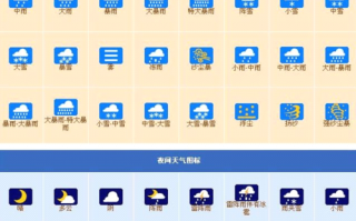 安徽利辛天气预报，安徽利辛天气预报15天天气预报查询表？