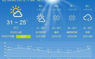 北海市海洋天气预报，北海市海洋天气预报15天？