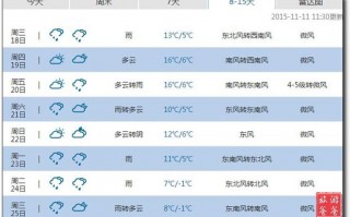 九寨沟景区天气预报？九寨沟景区天气预报15天准确率？